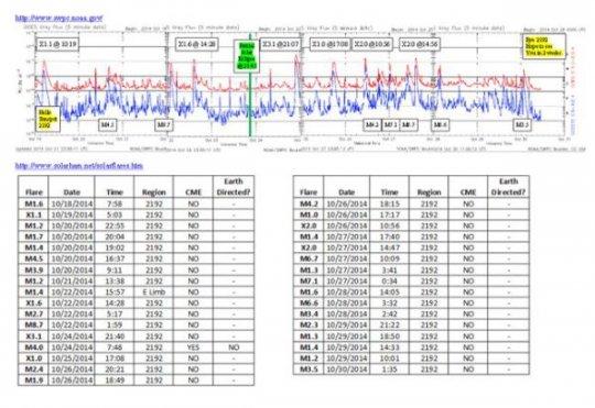 NASA-dan qorxulu xəbərdarlıq - Dünya qaranlığa qərq olacaq