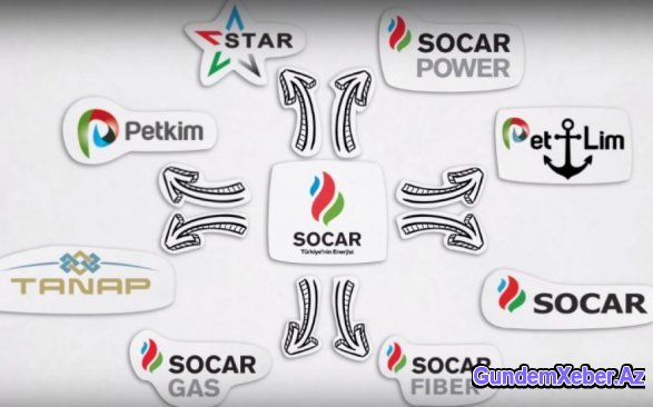 SOCAR-dakı fətullahçılar ifşa olundu