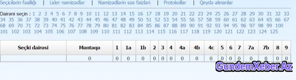 MSK sədri Araz Əlizadə ilə İqbal Ağazadənin nəticələrini açıqladı - Foto (Yenilənib)