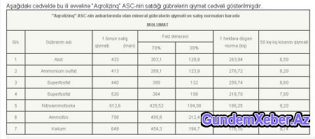 Əsədov və Quliyev cütlüyü fermerləri talan edir - ölkə rəhbərliyi aldadılır