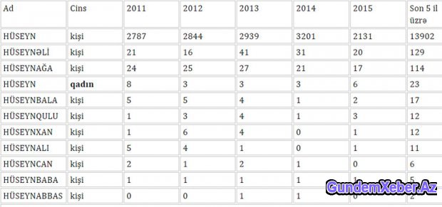 Bir daha qızlara oğlan, oğlanlara qız adı verilməsi haqda...