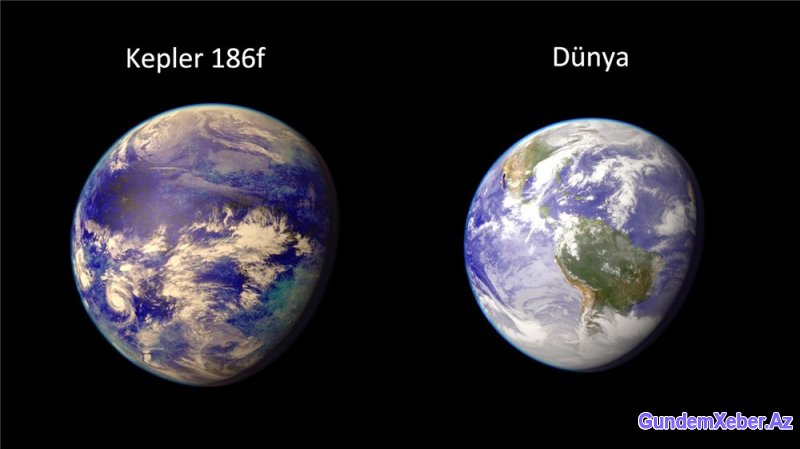 Dünya ilə bağlı müdhiş kəşf