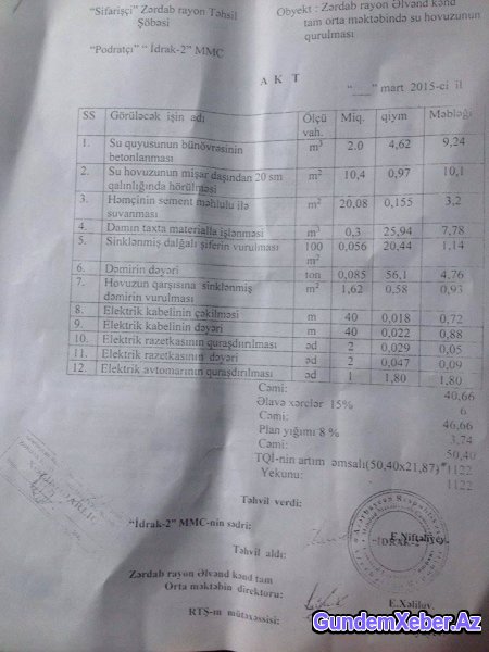 Heydər Parkını hansı icra başçısı satışa çıxarıb?
