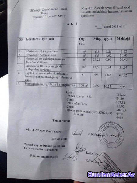 Heydər Parkını hansı icra başçısı satışa çıxarıb?