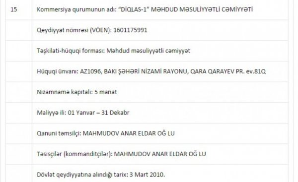 Eldar Mahmudovun ailə sərvətləri (Araşdırma)