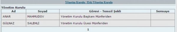 Eldar Mahmudovun ailə sərvətləri (Araşdırma)