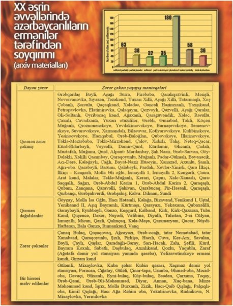 Bilinməyən Xocalı dəhşətləri… – tükürpədən FAKTLAR və FOTOLAR