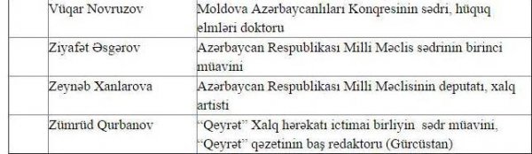 Prezident dövlətin diaspor siyasətini bu şəxslərə həvalə etdi -SİYAHI 