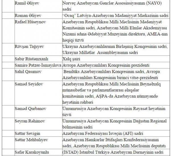 Prezident dövlətin diaspor siyasətini bu şəxslərə həvalə etdi -SİYAHI 