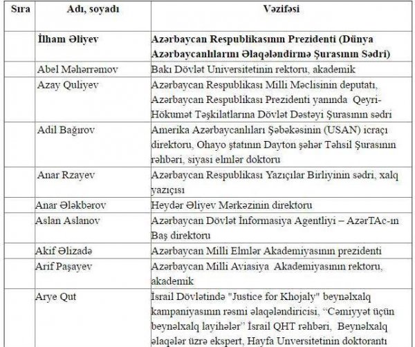 Prezident dövlətin diaspor siyasətini bu şəxslərə həvalə etdi -SİYAHI 