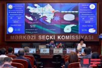 Referendum: Saat 10:00-a seçicilərin 12,9%-i səs verib