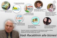 Şəhid anasına 100 mini çox görən deputatın biznesindən şok – Faktlar