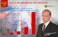 PUTİN STALİNDƏN SONRA İKİNCİ OLACAQ –  Əgər növbəti dəfə prezident seçilərsə…