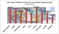Azərbaycanın 1 milyard dollar ödədiyi gizli bazar...- FOTO