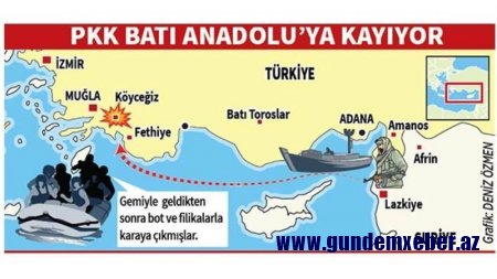 Türkiyəyə qarşı qorxunc - Plan