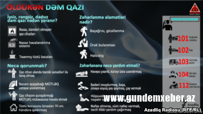 Dəm qazından zəhərlənmələrə görə məsuliyyəti hansı dövlət qurumu daşıyır?