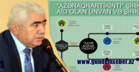 “Azəraqrartikinti” şirkəti İtalyan malı adı altında Çin malını "soxuşdurub"? - Dövlətin milyonları belə "xərclənib"..
