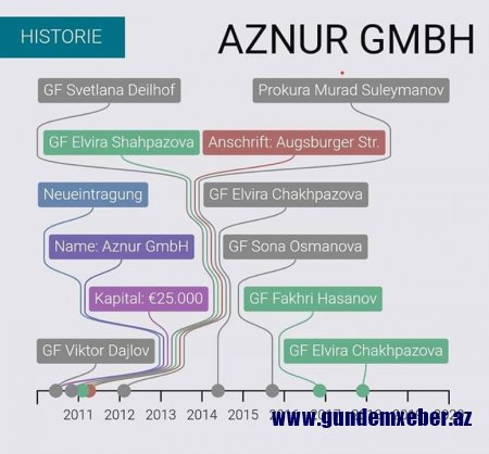 “Oxuduqlarım məni dəhşətə gətirdi, o pulların ölkədən necə çıxarıldığı araşdırılmalıdır” – Vahid Əhmədov