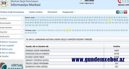 Azadə Kərimova seçki məntəqəsinə xüsusi təyinatla gətirilib - FOTO FAKT