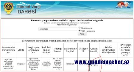 Əli Əhmədovun oğlunun klinikası - FOTO