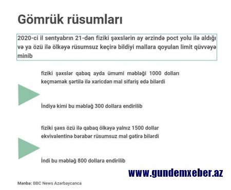 Səfər Mehdiyevin SİRLİ GÖMRÜK QAPISI... - Vətəndaşın bilgisiz olması kimin işinə yarayır?