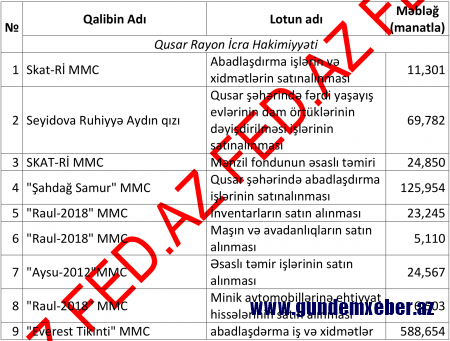 Şair Alxasovun ŞÜBHƏLİ TENDER ORTAQLARI - İLGİNC