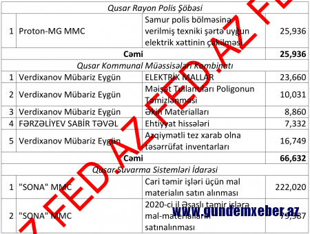 Şair Alxasovun ŞÜBHƏLİ TENDER ORTAQLARI - İLGİNC