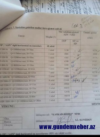 Müharibənin qızğın vaxtı vəzifəli şəxs Londonda oğluna bahalı mənzil aldı - FOTO-FAKT