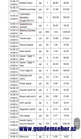 "Azərsu" sədrinin yaxın çevrəsi haqda sensasion məlumatlar yayıldı - ŞOK FAKTLAR