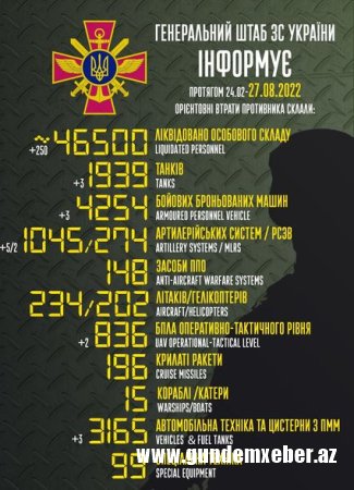 Rusiyanın Ukraynadakı müharibədə itkiləri – Yenilənmiş SİYAHI + FOTO