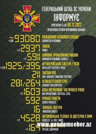 Rusiyanın Ukraynadakı müharibədə itkiləri - Yenilənmiş SİYAHI