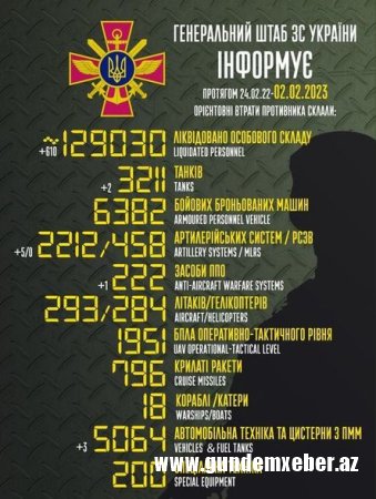 Rusiyanın Ukraynadakı müharibədə itkiləri - Yenilənmiş SİYAHI