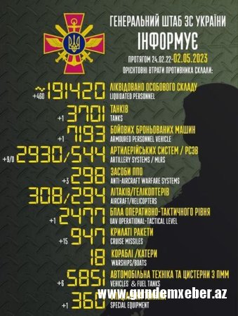 Rusiyanın Ukraynadakı müharibədə itkiləri - Yenilənmiş SİYAHI