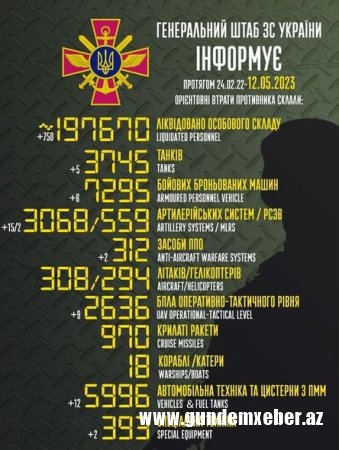 Rusiyanın Ukraynadakı müharibədə itkiləri - Yenilənmiş SİYAHI