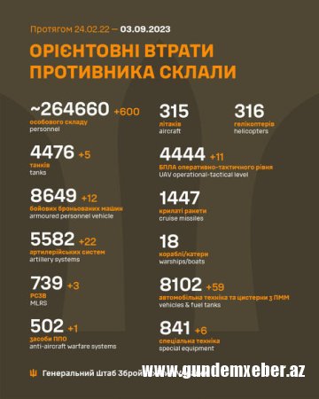 Rusiyanın Ukraynadakı müharibədə itkiləri - Yenilənmiş SİYAHI