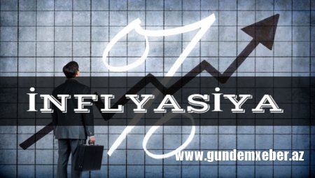 2024-cü il üçün proqnoz: İnflyasiya neçə faiz olacaq?