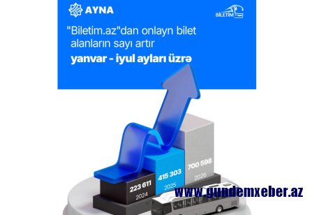 “Biletim.az” portalı üzərindən onlayn bilet alanların sayı 2 dəfəyədək artıb
